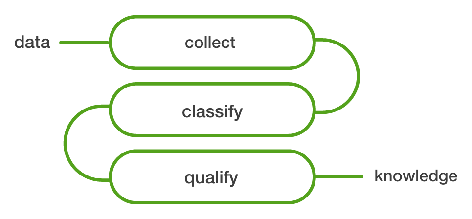 data2knowledge data2knowledge