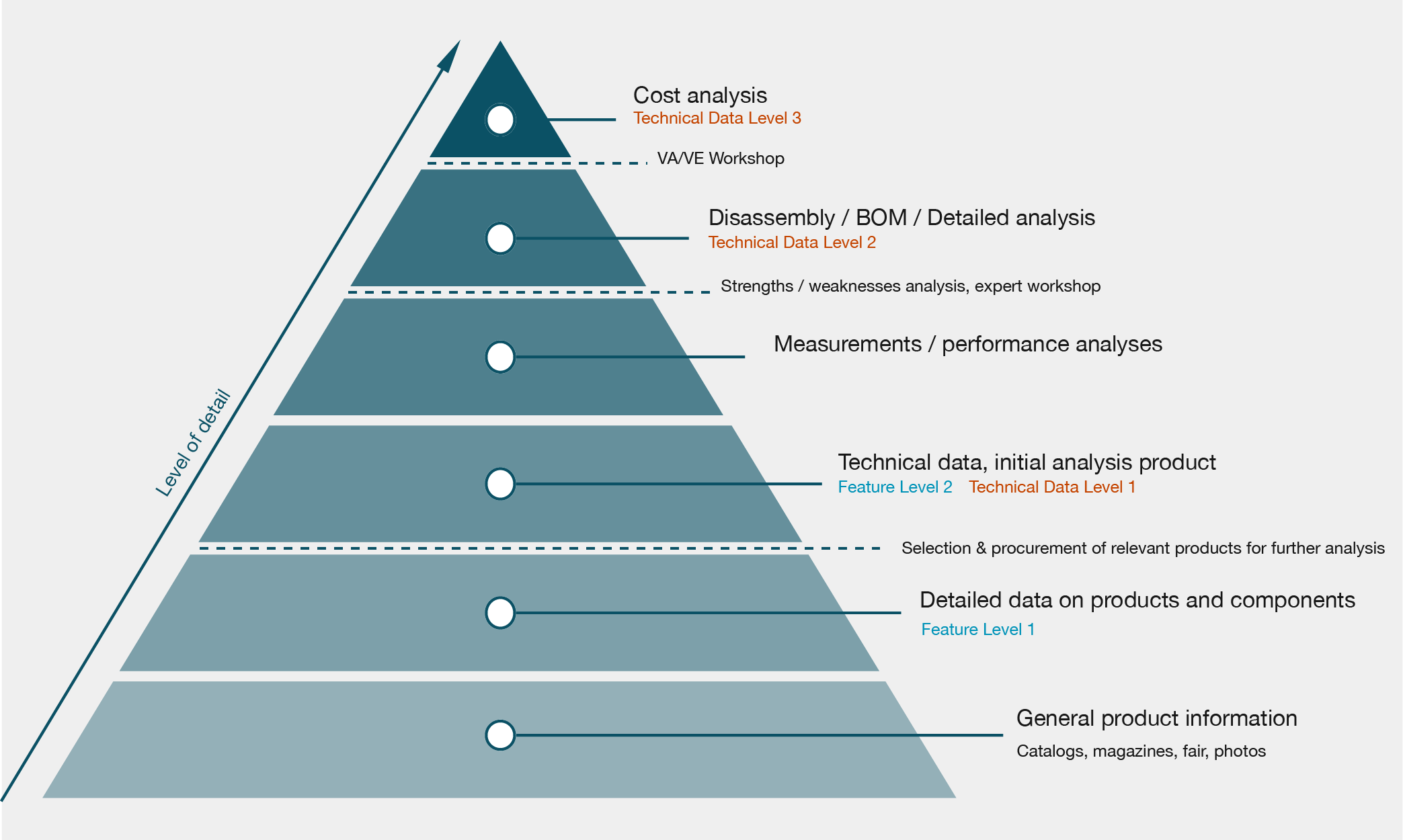 pyramide